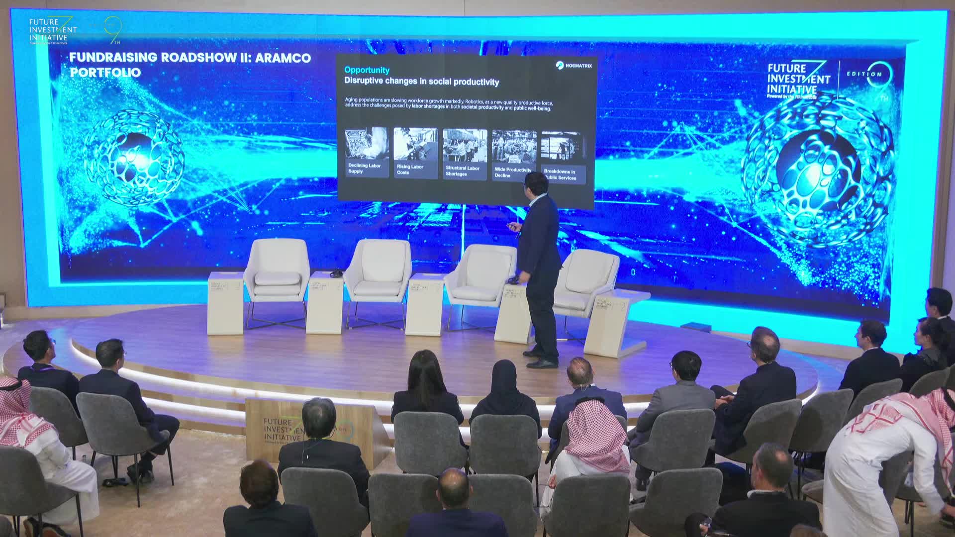 FUNDRAISING ROADSHOW II: ARAMCO PORTFOLIO