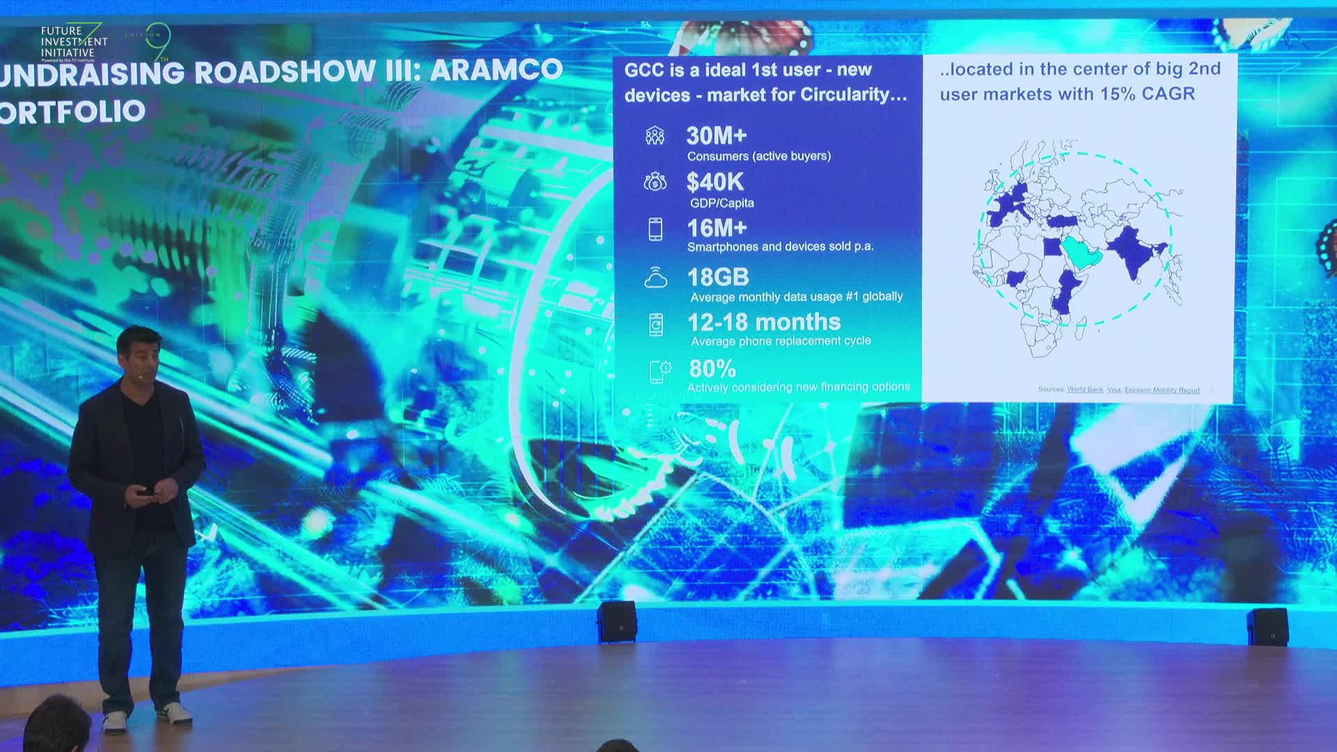 FUNDRAISING ROADSHOW III: ARAMCO PORTFOLIO
